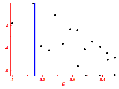 Strength function log